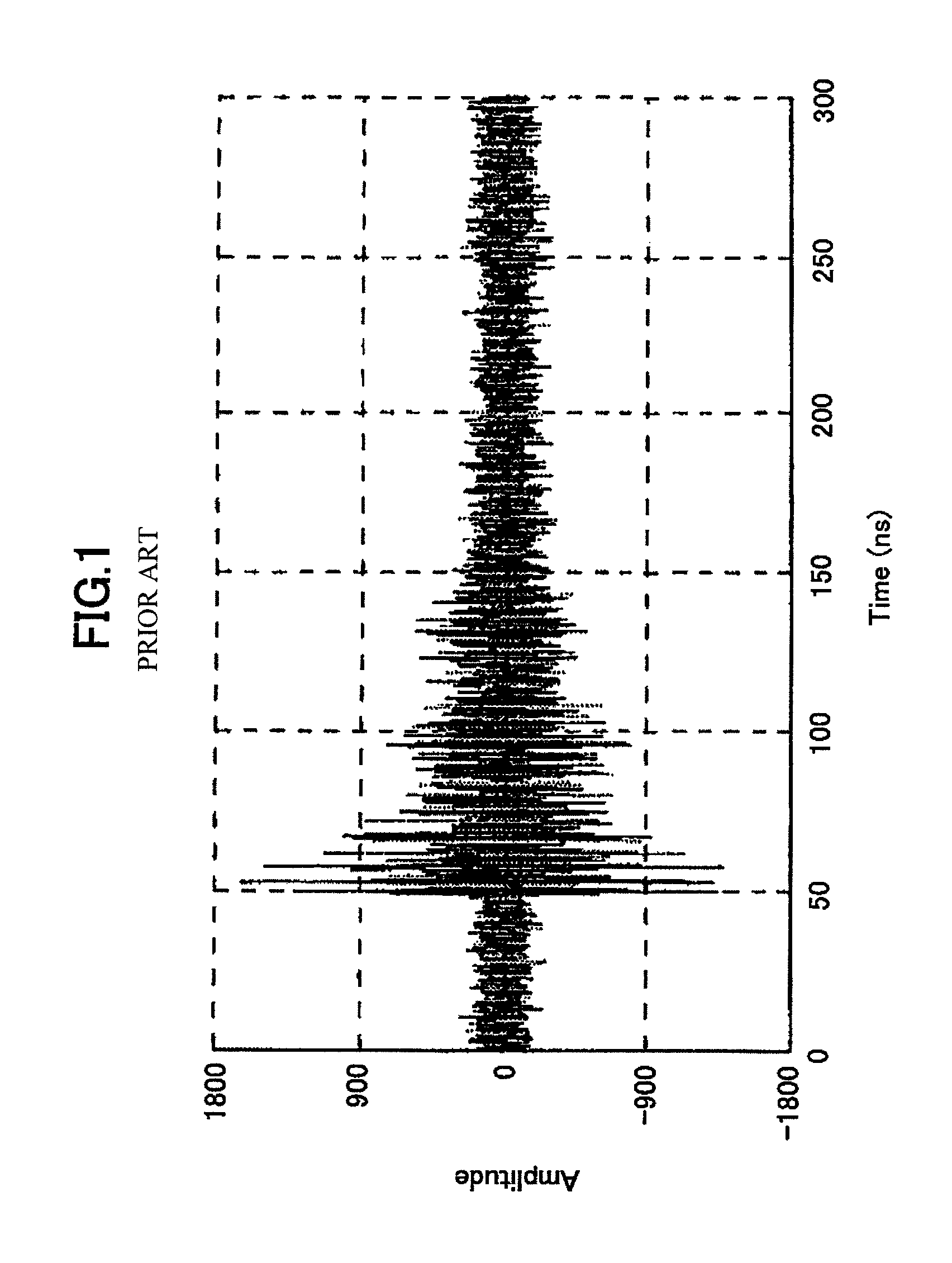 Code evaluator, code evaluation method, radio communication system, base station and mobile station