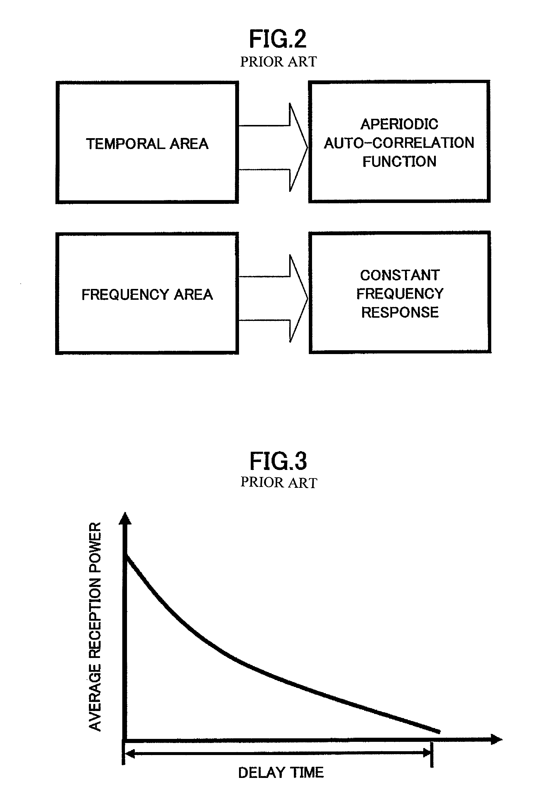 Code evaluator, code evaluation method, radio communication system, base station and mobile station