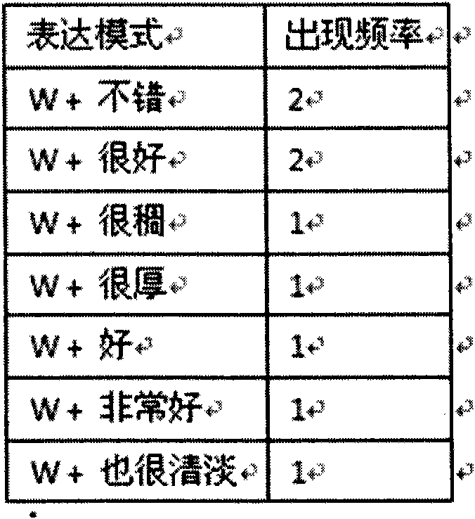 System and method for acquiring product parameters