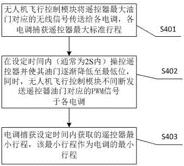 Electronic speed control calibration method and system