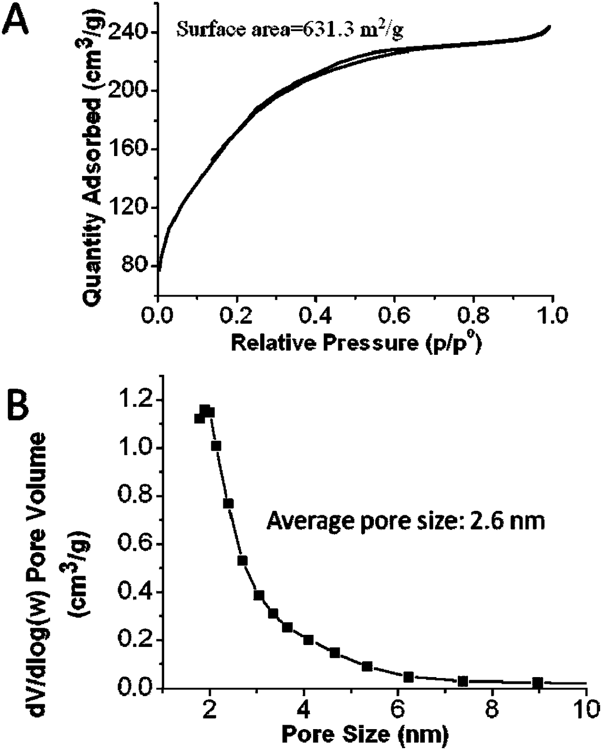 Cobalt porphyrin/porous silicon dioxide composite particle with photoacoustic imaging performance and cytoprotection function and preparation method and application thereof