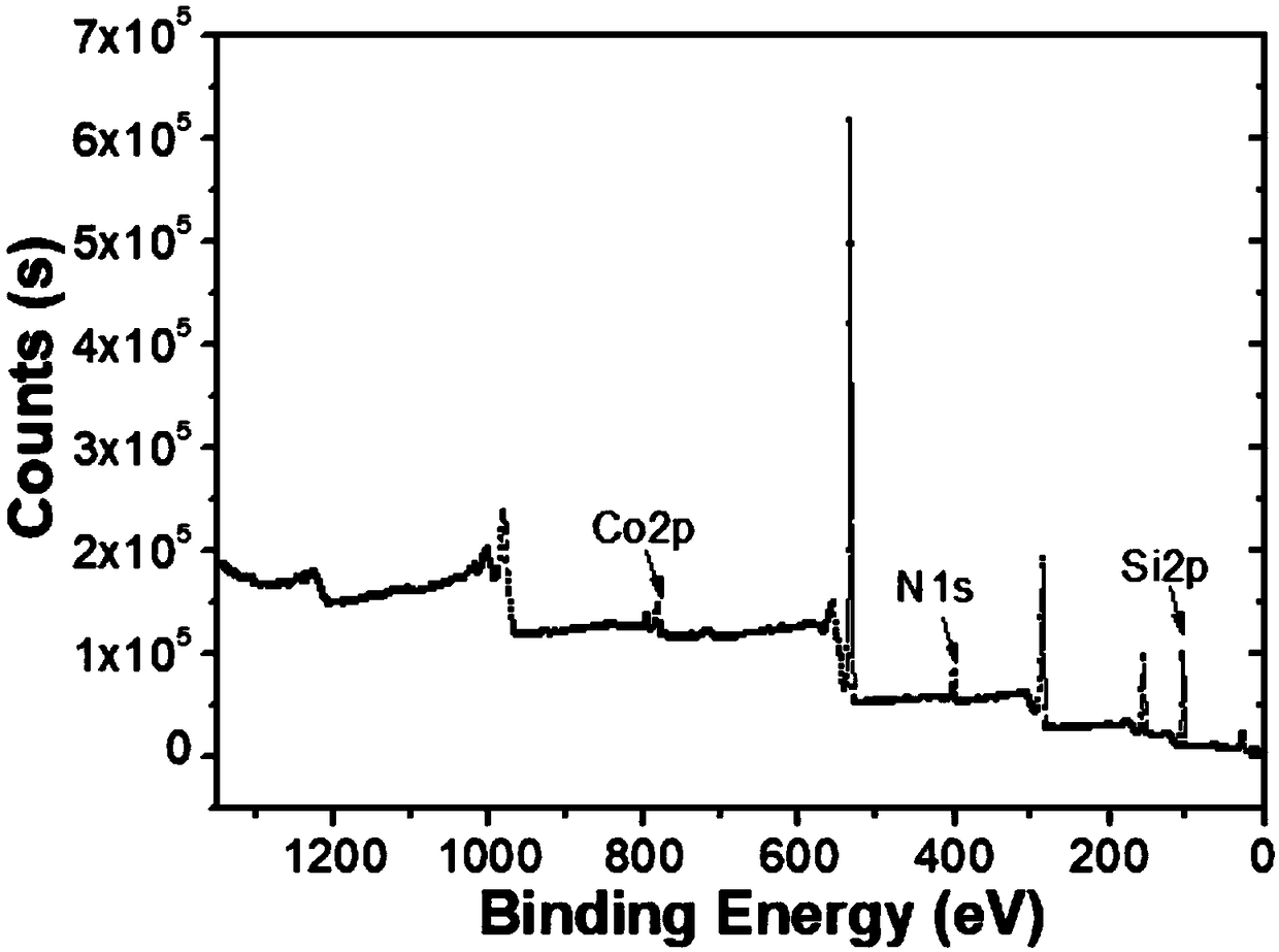 Cobalt porphyrin/porous silicon dioxide composite particle with photoacoustic imaging performance and cytoprotection function and preparation method and application thereof