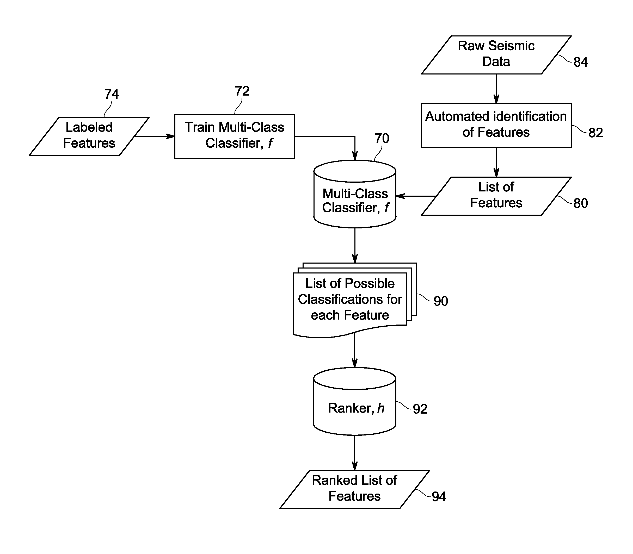 Seismic data analysis