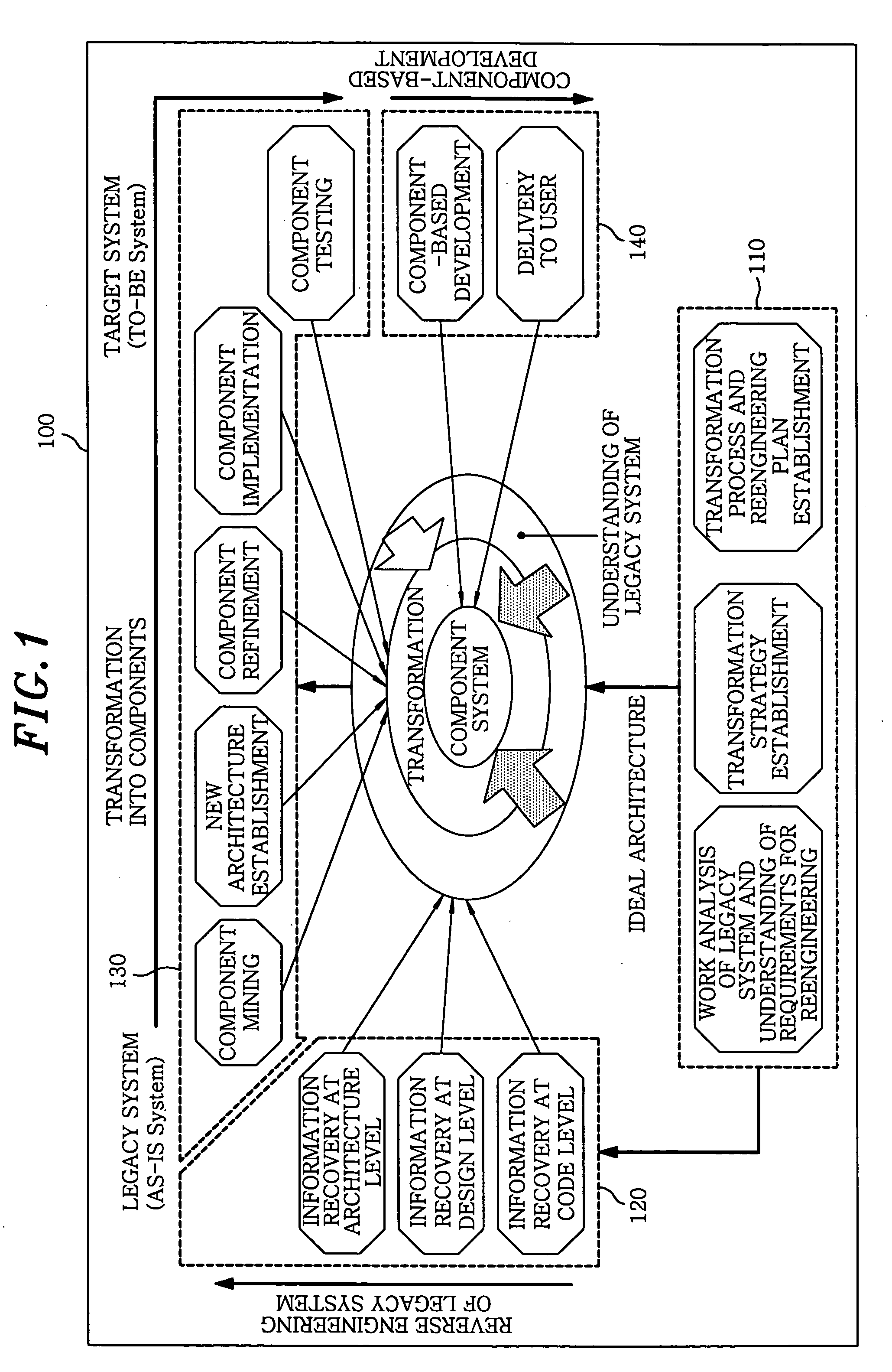 Componentization method for reengineering legacy system