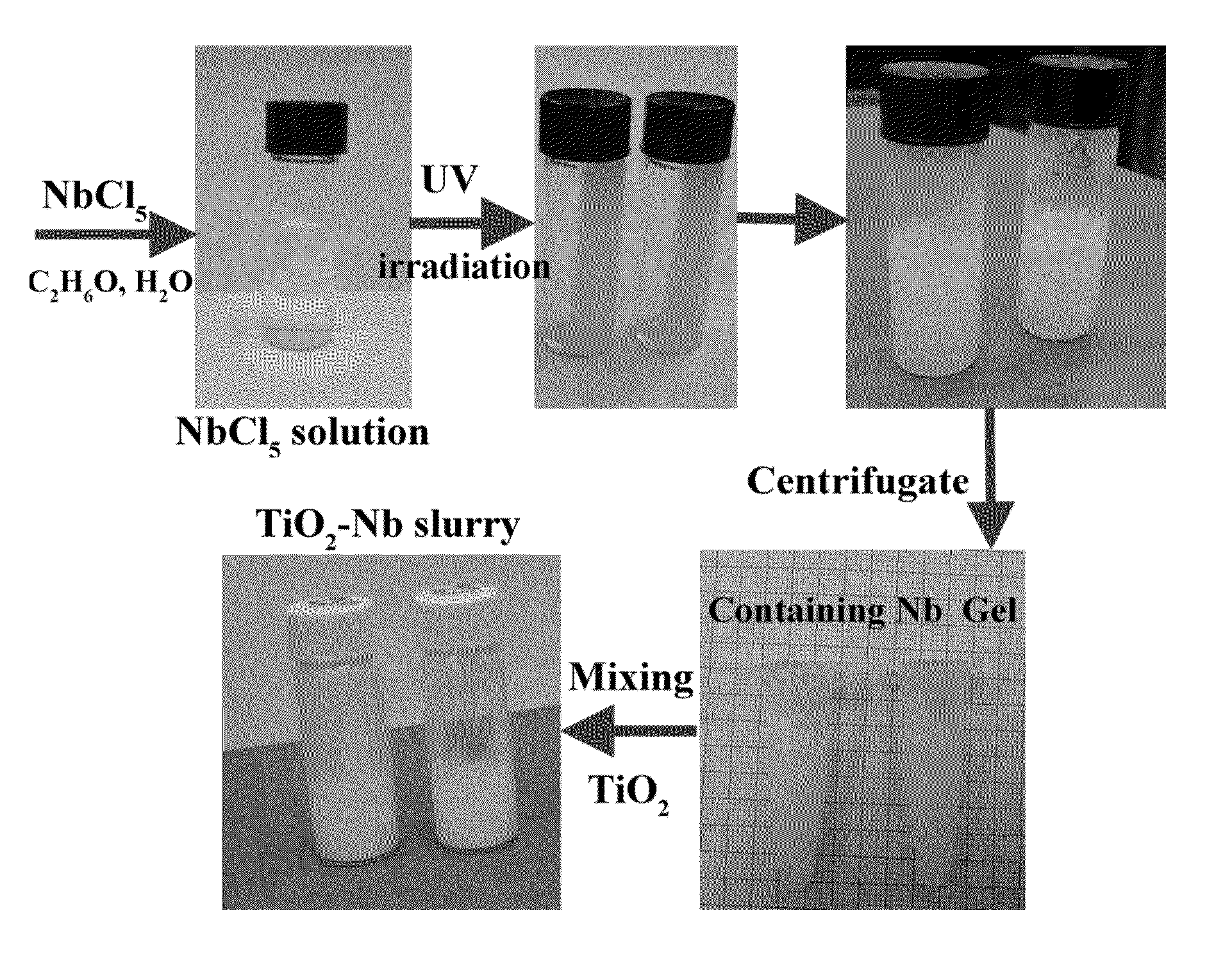 One-pot synthesis of Nb2O5-doped TiO2 nanoparticles