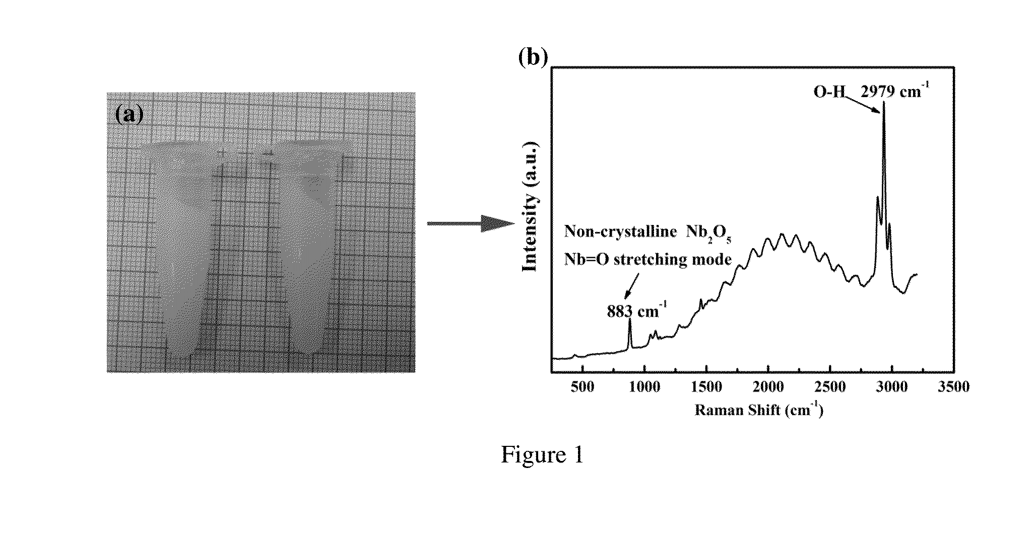 One-pot synthesis of Nb2O5-doped TiO2 nanoparticles