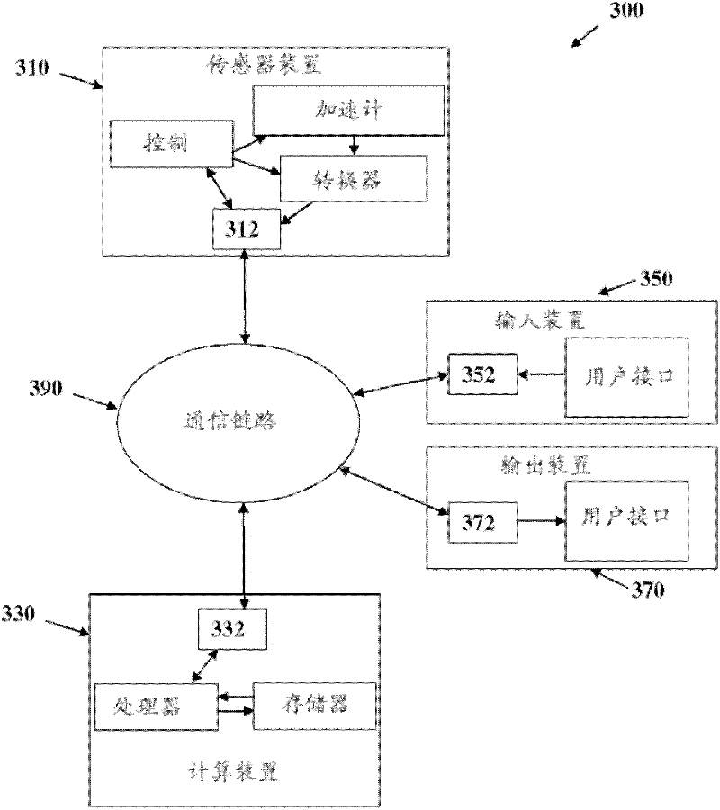 Method and apparatus for obtaining and processing ballistocardiograph data