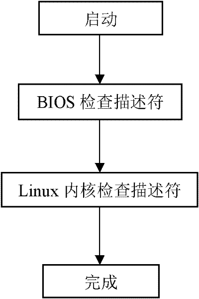 Method for controlling universal serial bus (USB) port equipment switch