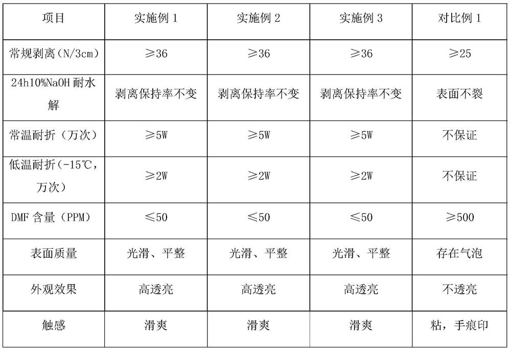 Water-based high-transparency mirror ecological synthetic leather and preparation method thereof