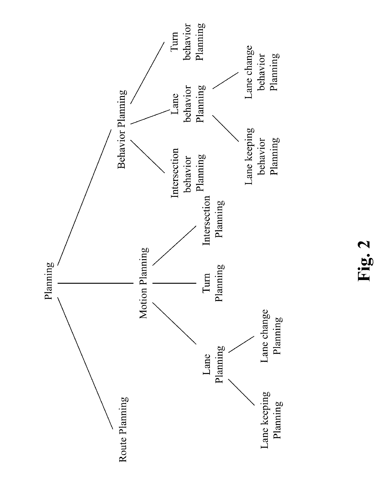 Method and system for personalized driving lane planning in autonomous driving vehicles