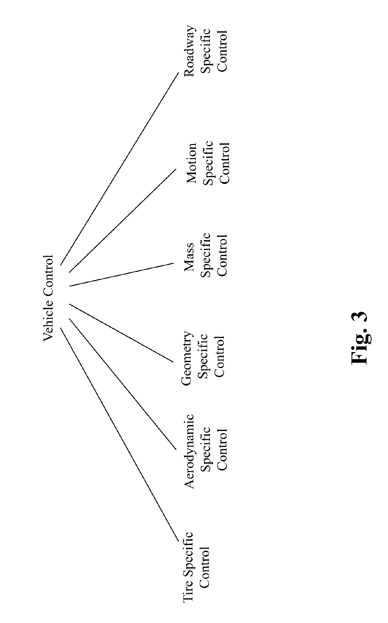 Method and system for personalized driving lane planning in autonomous driving vehicles