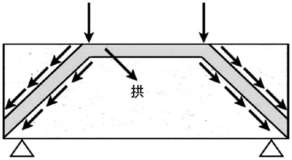 Method for predicting shear performance of square-section reinforced concrete beam