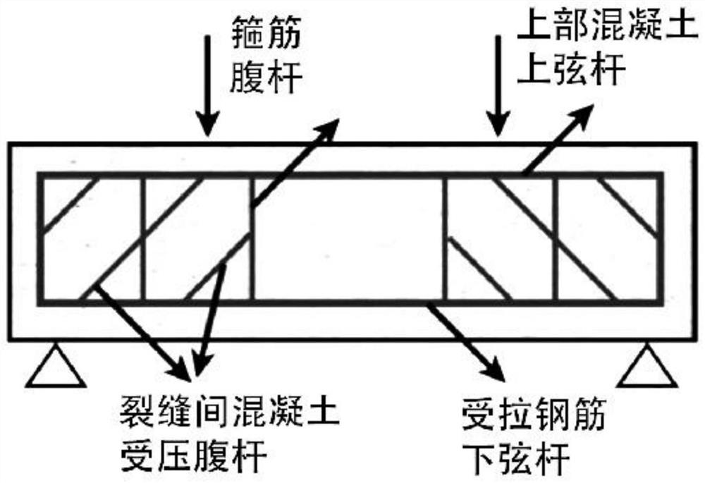 Method for predicting shear performance of square-section reinforced concrete beam