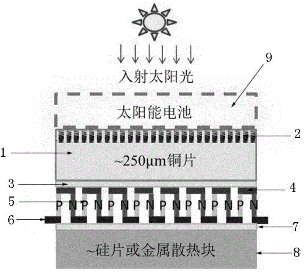 Carbon nano fiber/ copper composite material and application thereof in thermal battery energy conversion device