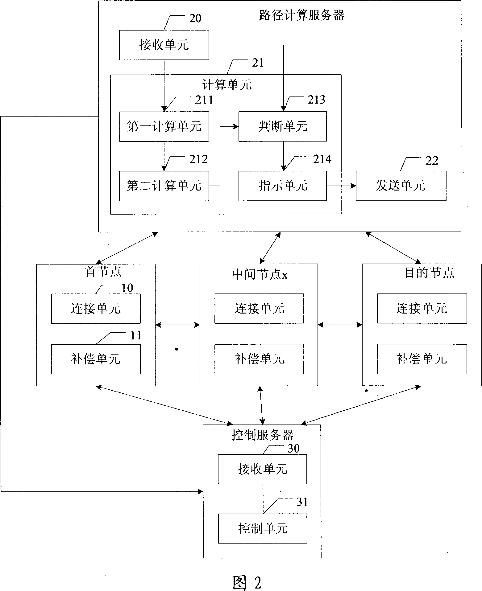 Method, system and apparatus for building wavelength channel