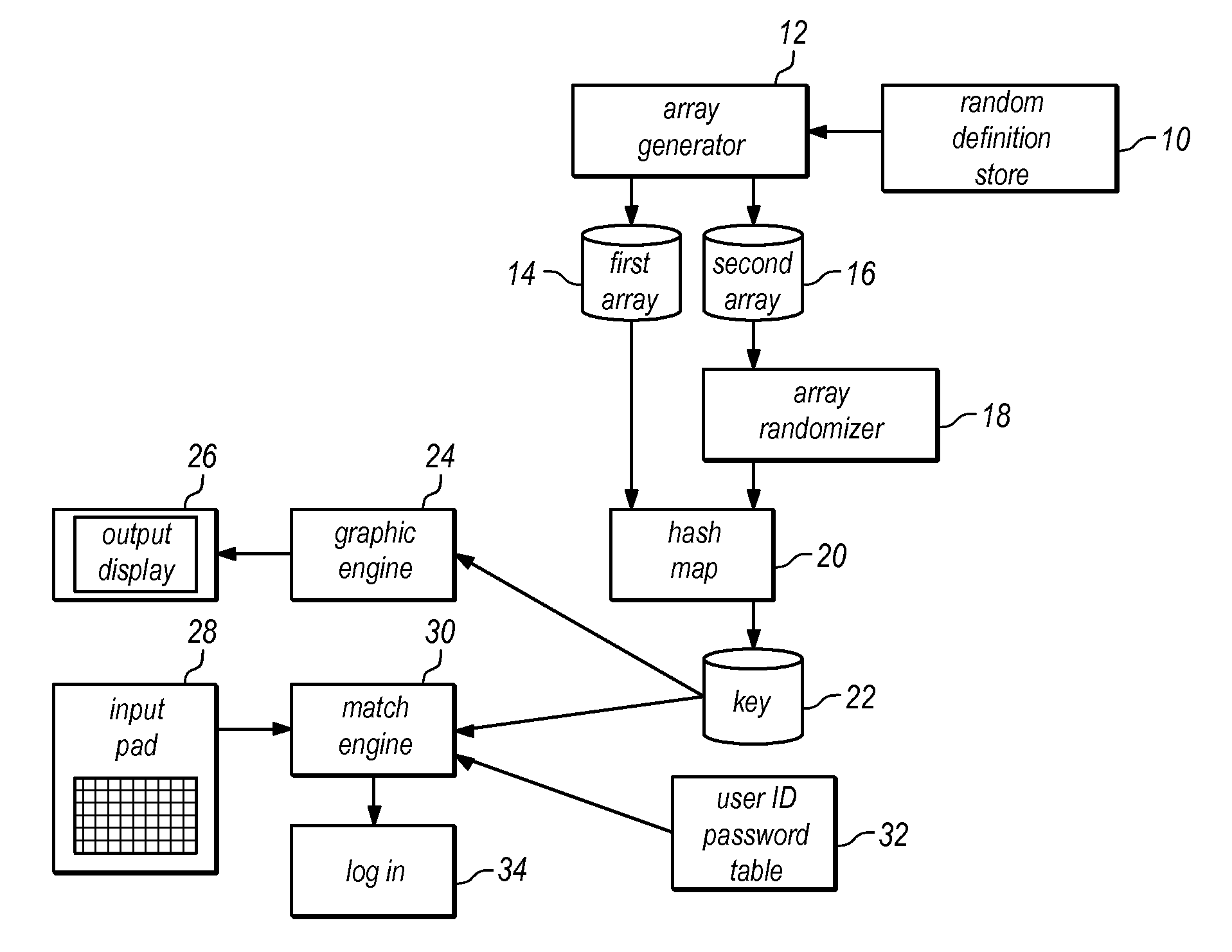 Computer Security System and Method to Protect Against Keystroke Logging