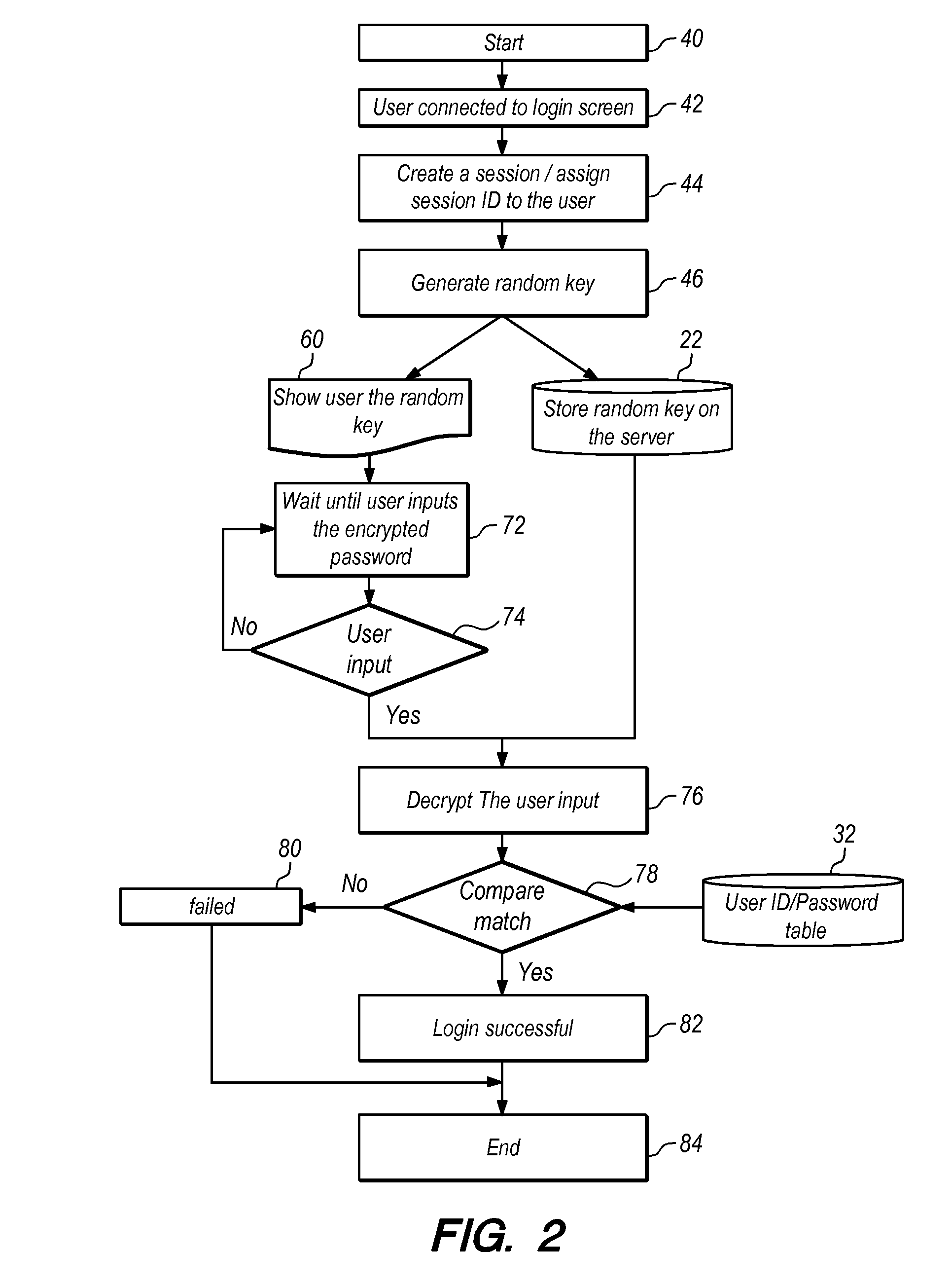 Computer Security System and Method to Protect Against Keystroke Logging