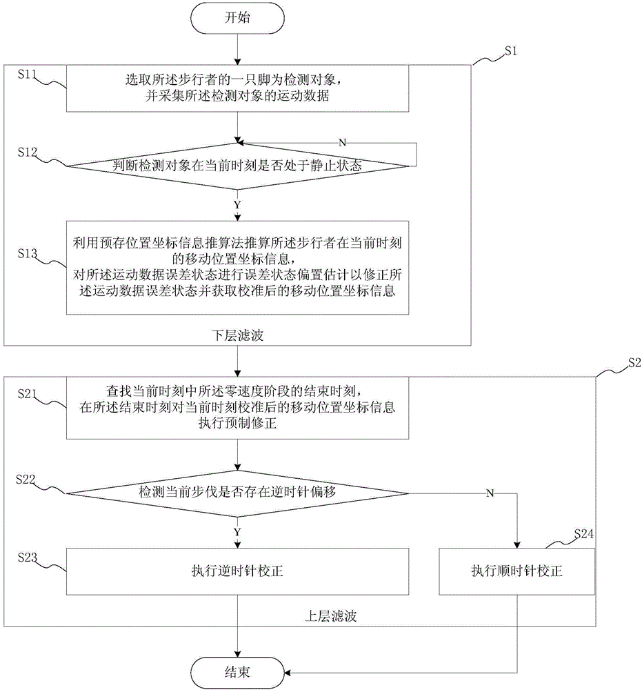 Indoor double-layered positioning method and indoor double-layered positioning system for walker