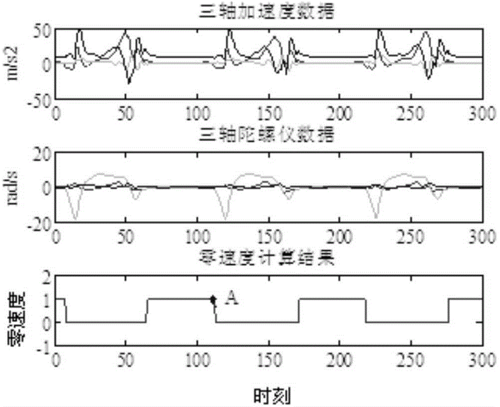 Indoor double-layered positioning method and indoor double-layered positioning system for walker