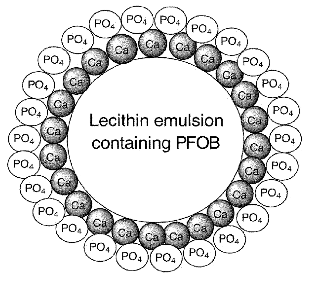 Nanoemulsion synthetic red blood cells having sequentially formed calcium phosphate coating and preparation method thereof