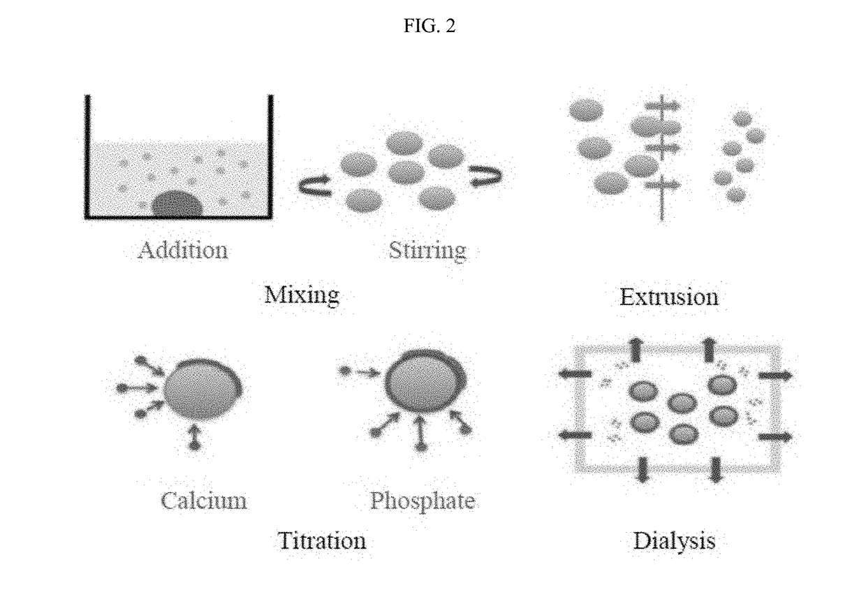 Nanoemulsion synthetic red blood cells having sequentially formed calcium phosphate coating and preparation method thereof