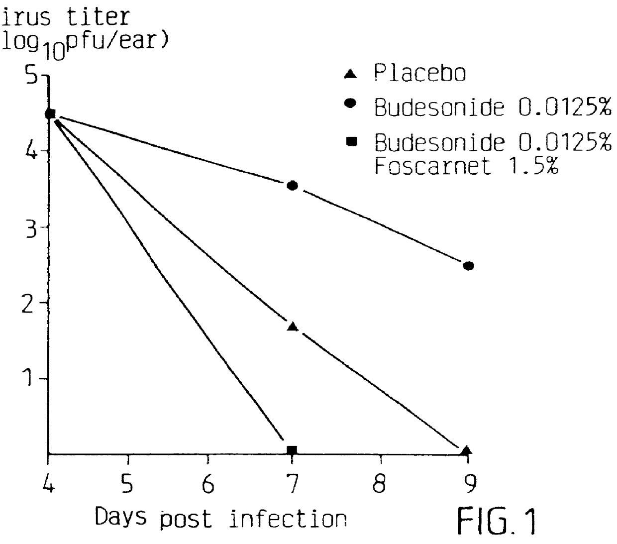 Pharmaceutical formulation