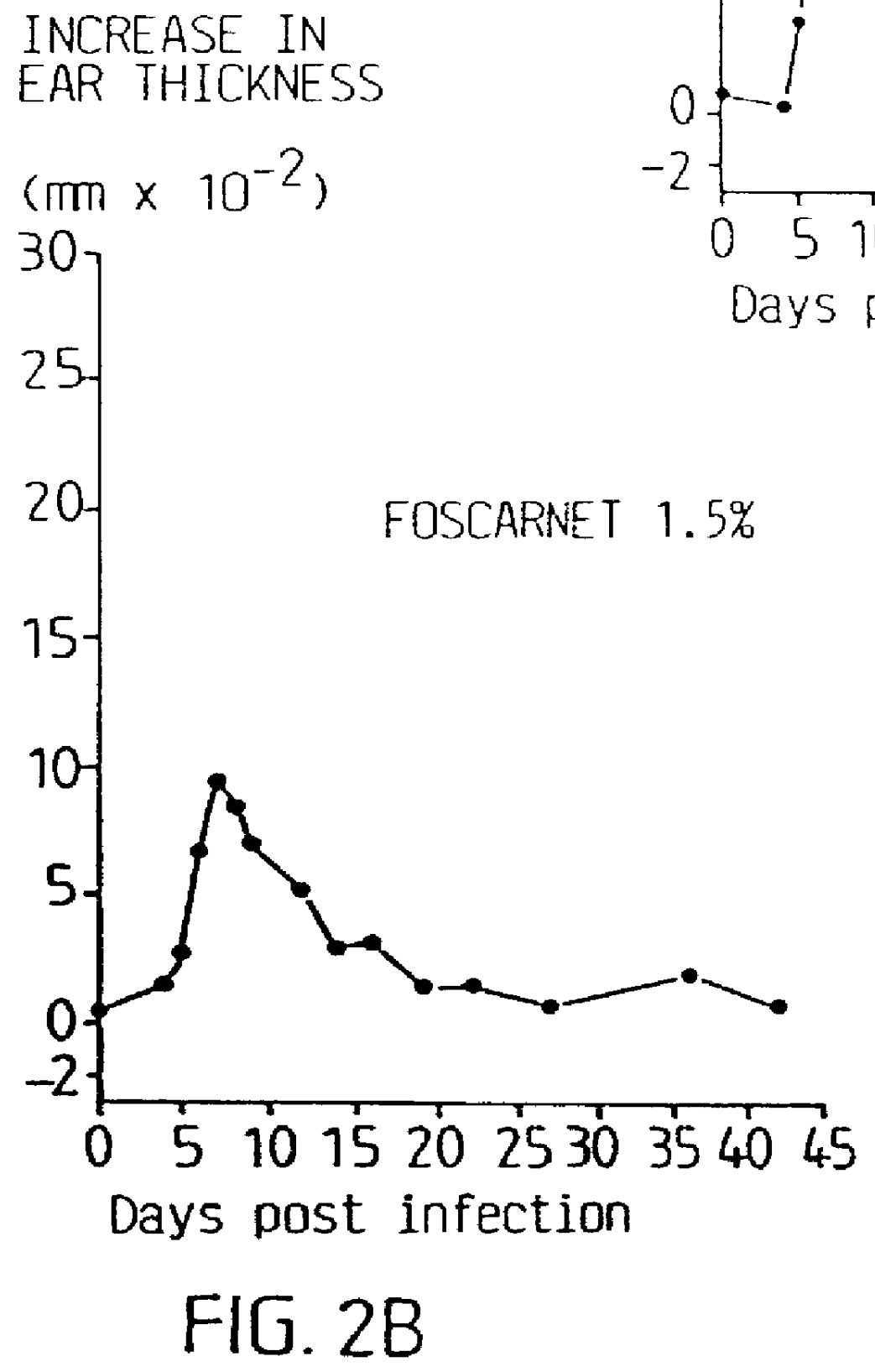 Pharmaceutical formulation