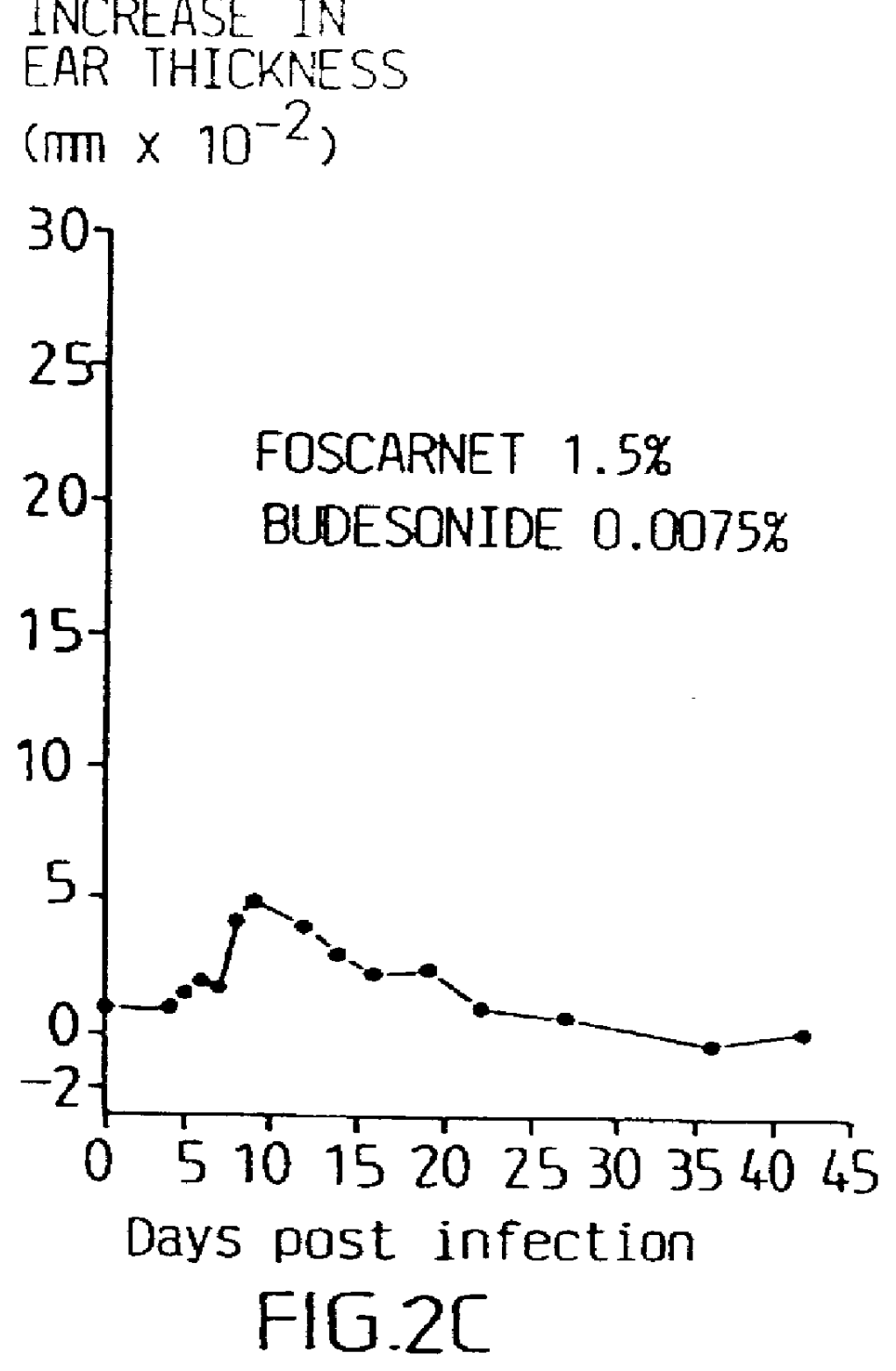 Pharmaceutical formulation