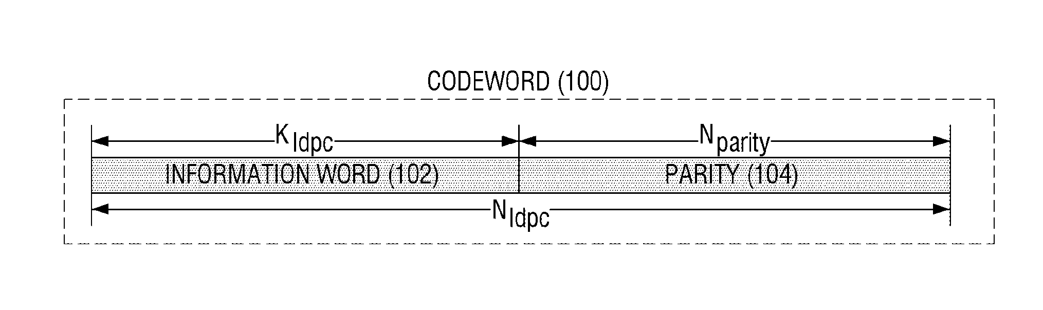 Method and apparatus for encoding and decoding low density parity check codes