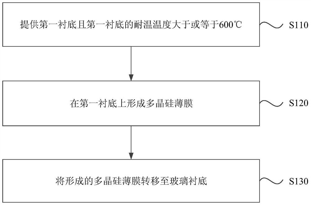 A kind of polysilicon film production method