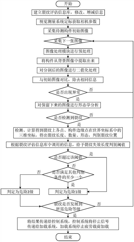 Fatigue test crack monitoring method and device