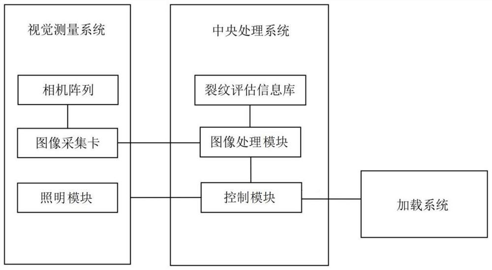 Fatigue test crack monitoring method and device