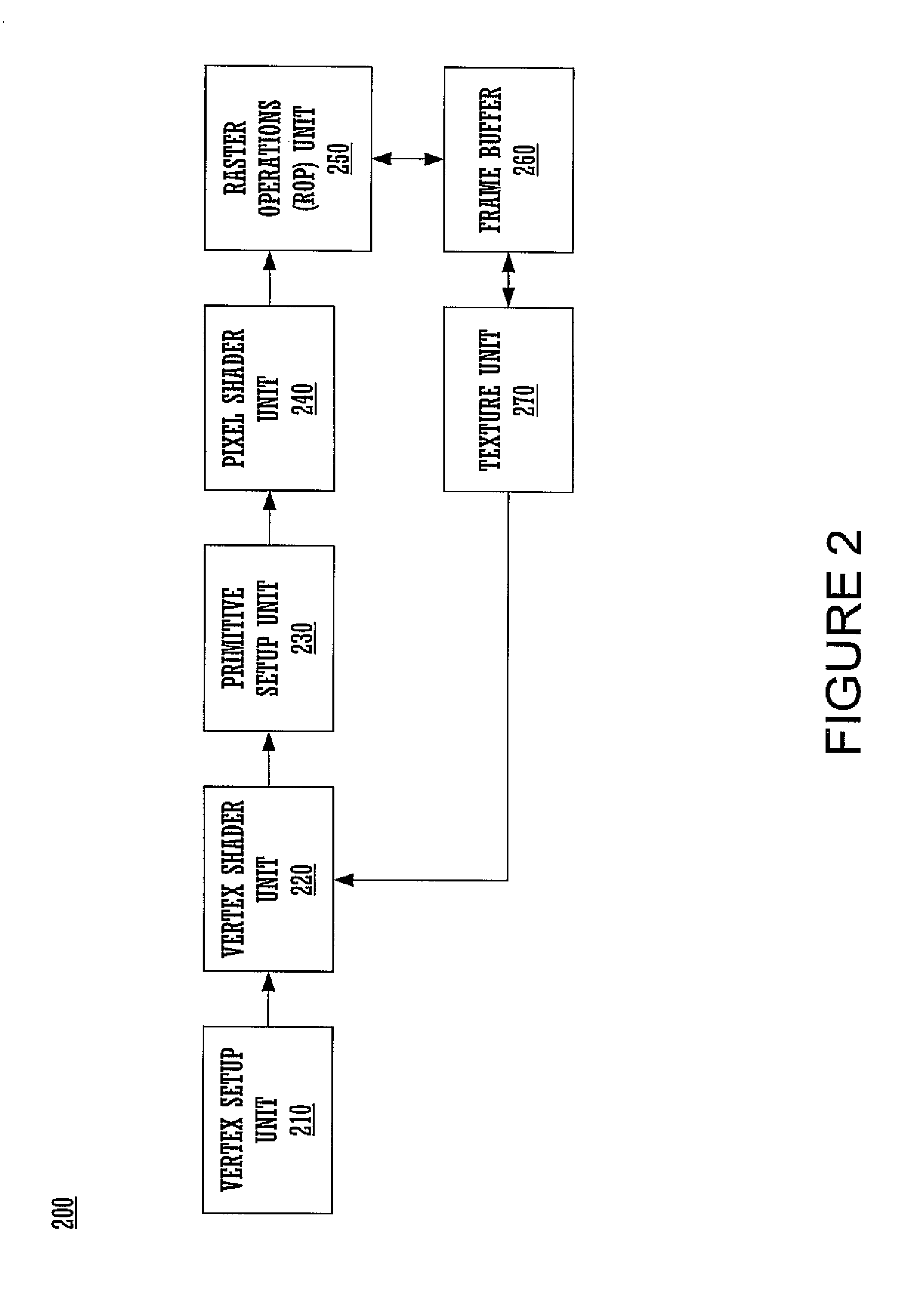 Automated generation of theoretical performance analysis based upon workload and design configuration