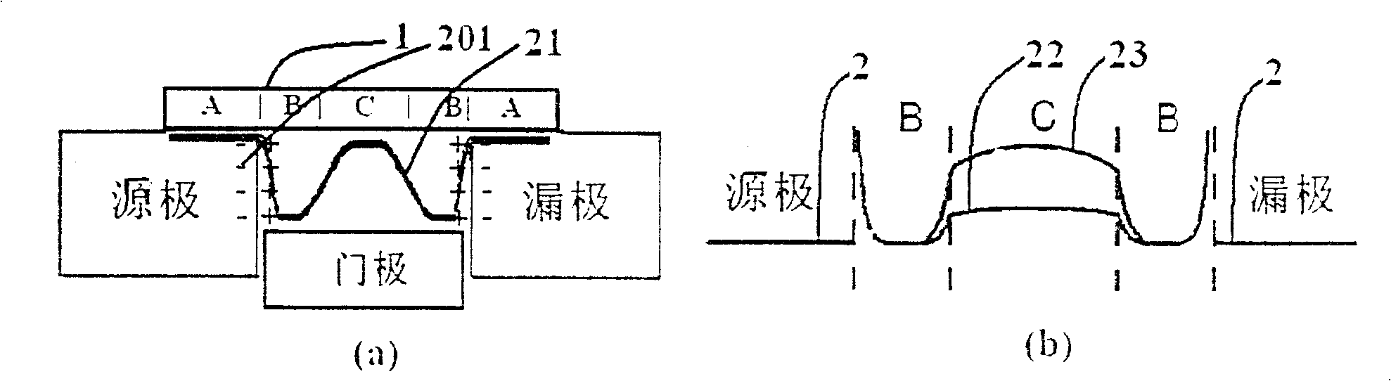 Method for modulating carrying-performance nano-grade field effect transistor using dipale effect