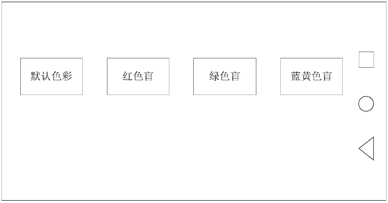 Color correction method and device