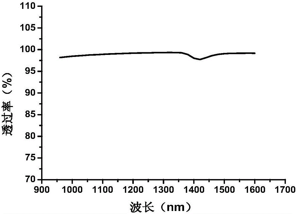 Glass ceramic and multilayer inorganic membrane filter