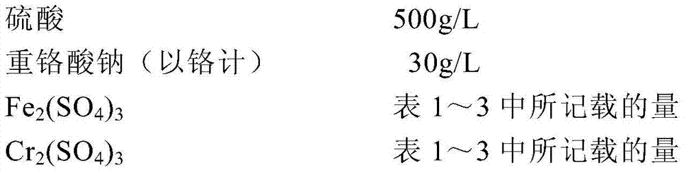 Formation method of high-performance selective absorption treatment membrane