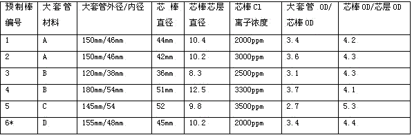 A kind of single-mode optical fiber preform rod and preparation method thereof