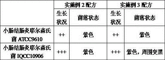 Coloring culture medium for detecting food-borne pathogenic Yersinia