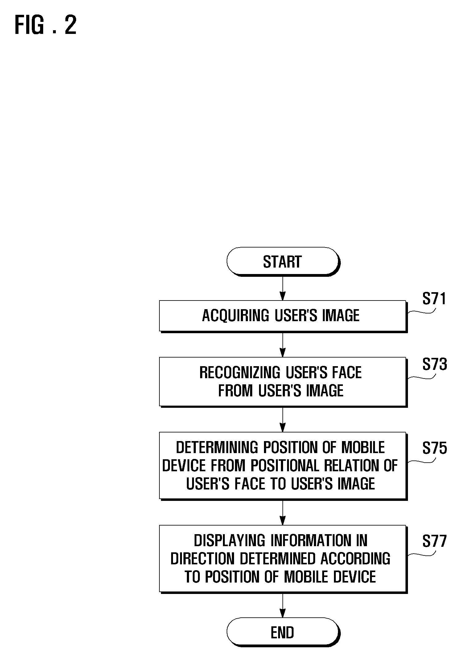 Mobile device capable of suitably displaying information through recognition of user's face and related method