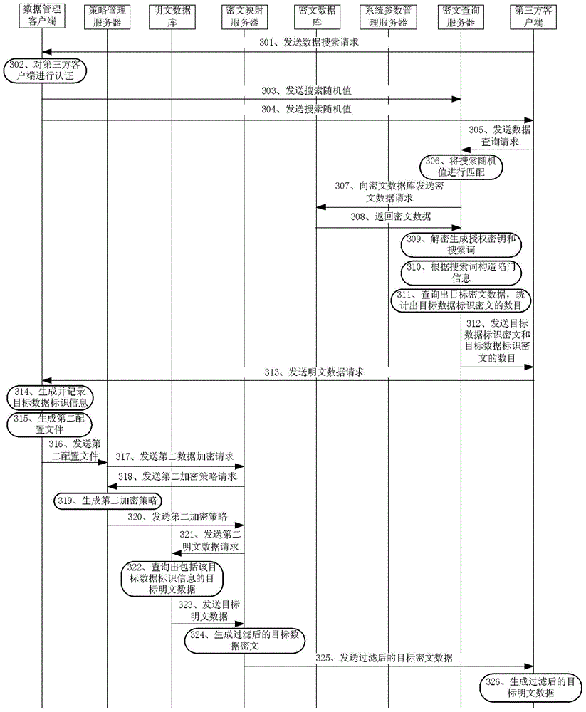 Ciphertext data query method, device and ciphertext query server