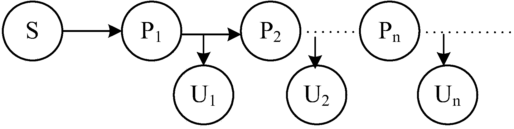 Agent re-encryption method used for group traffic