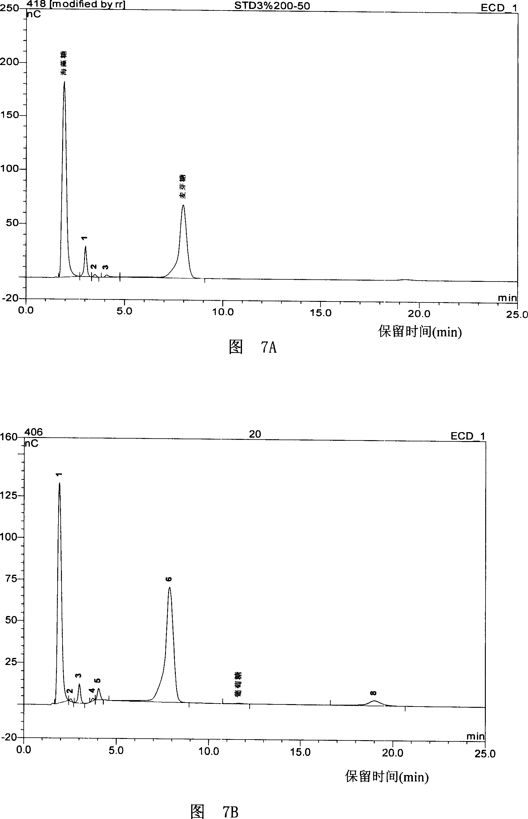 Trehalose synthetase and application thereof