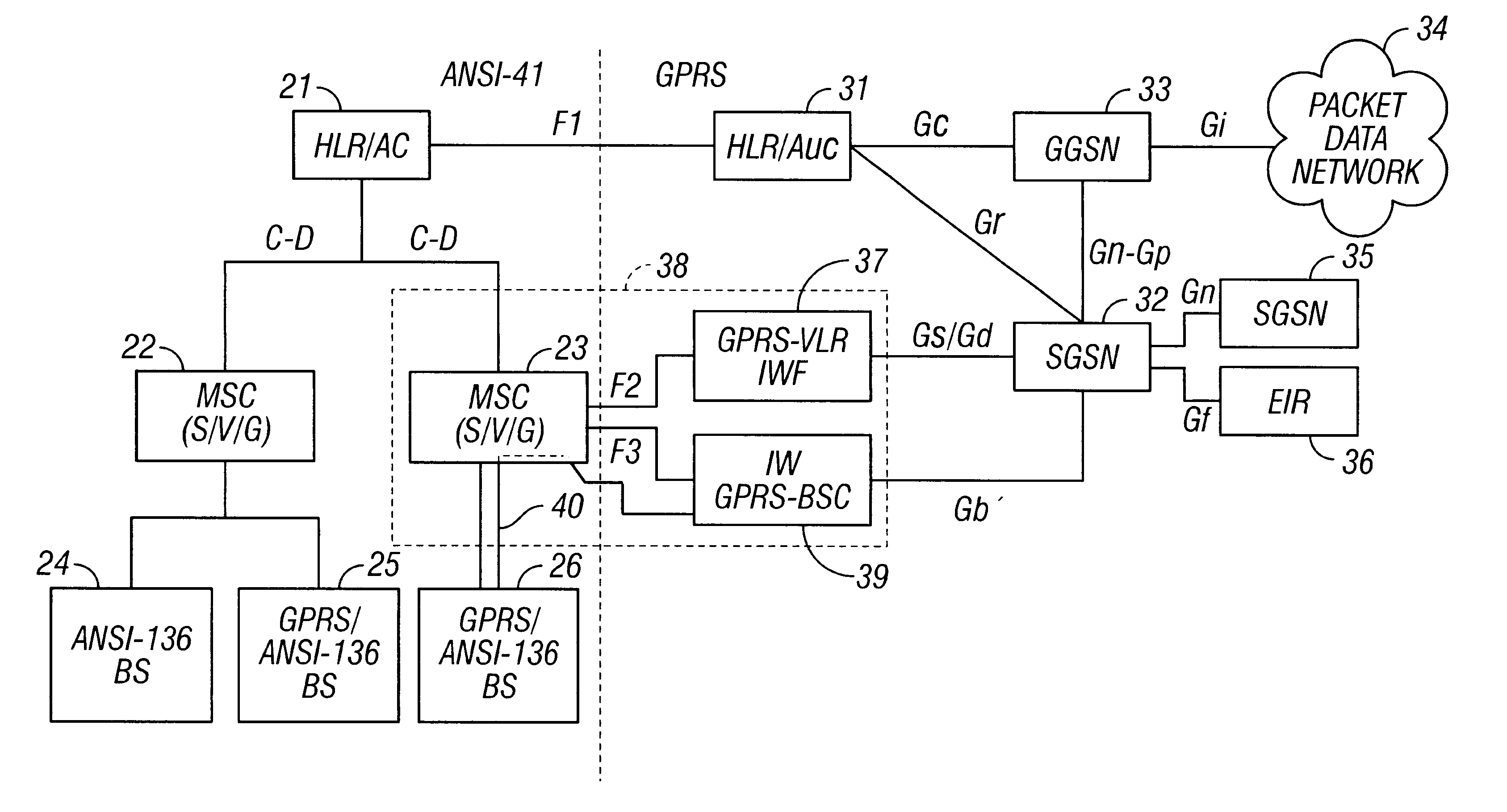 Integrated radio telecommunications network and method of interworking an ANSI-41 network and the general packet radio service (GPRS)