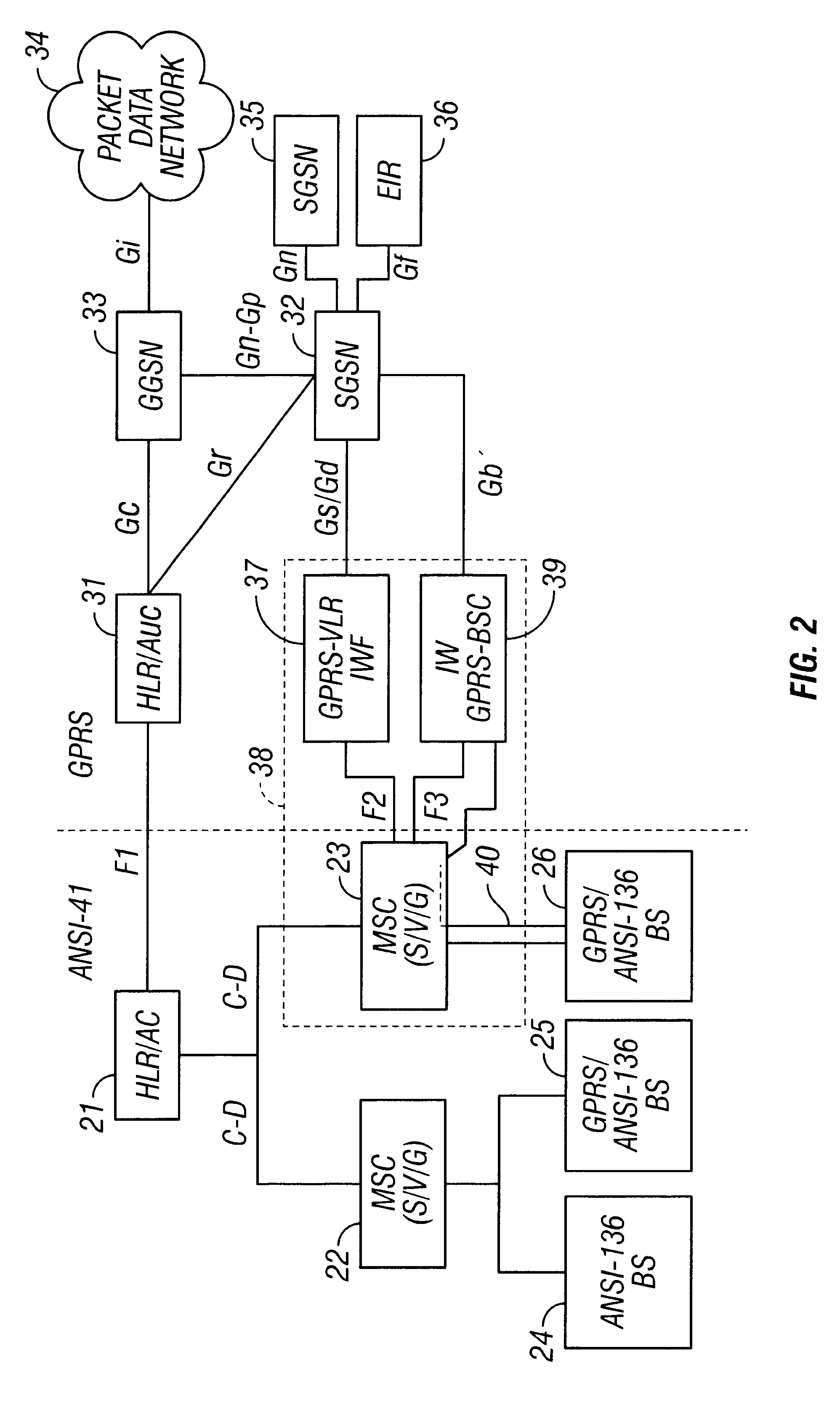 Integrated radio telecommunications network and method of interworking an ANSI-41 network and the general packet radio service (GPRS)