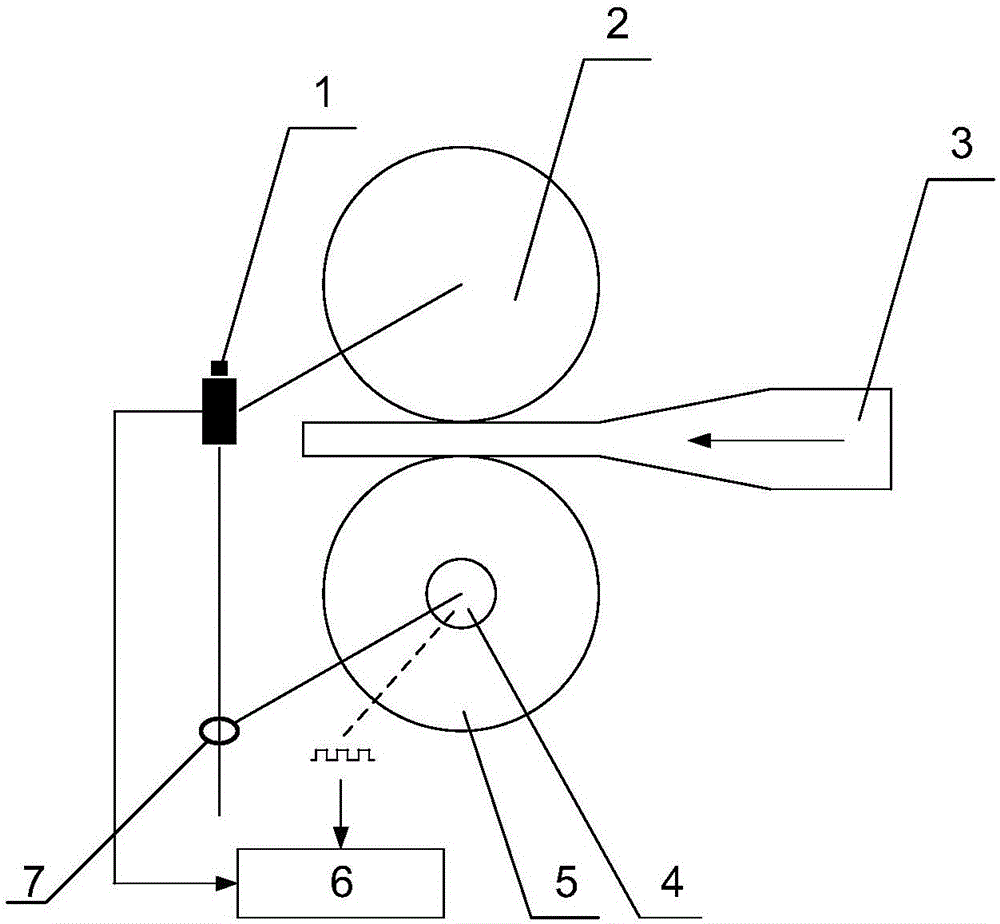 PLP strip fixed-length conveying measurement device and method