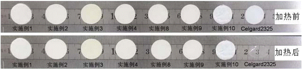 Lithium-ion battery separator and preparation method thereof and lithium-ion battery