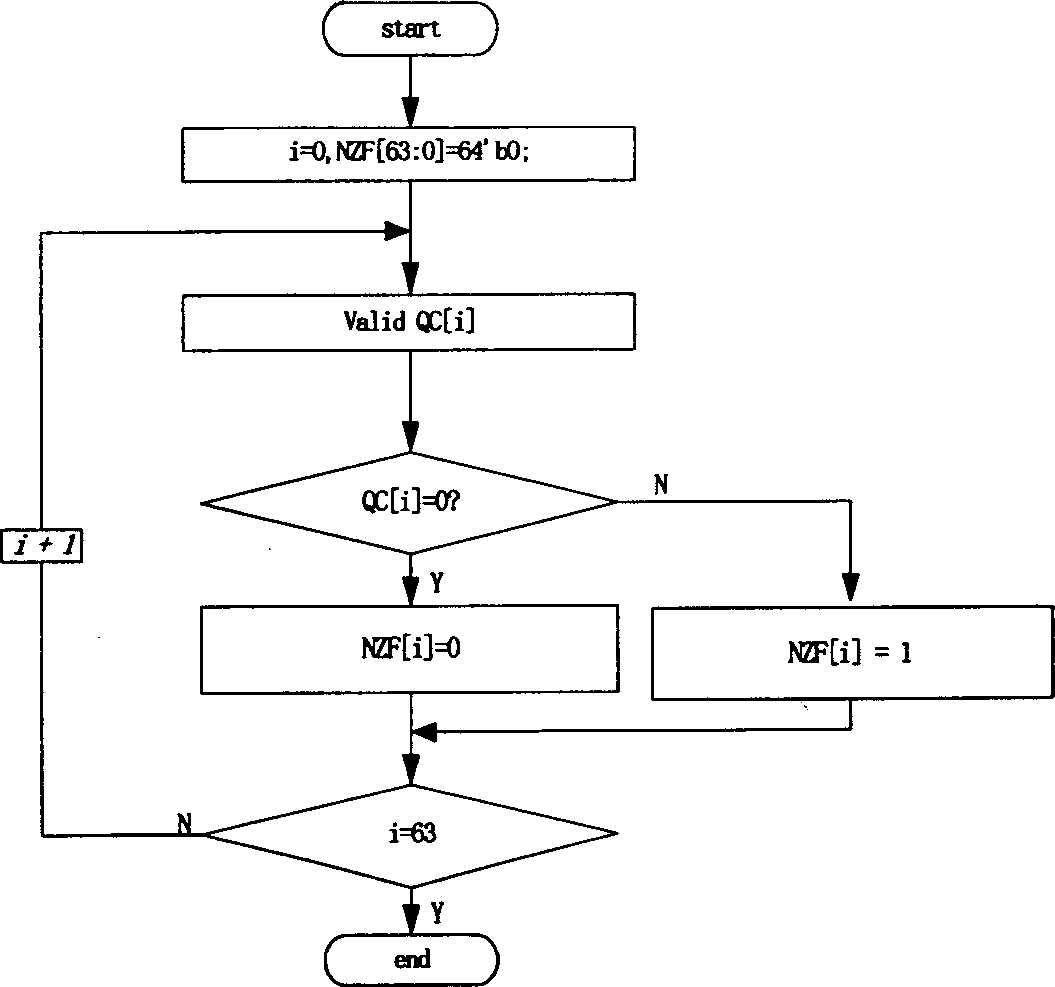 Realization of rapid coding-decoding circuit with run-length