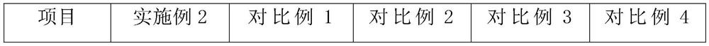 Low-rainbow-pattern polyester optical film coating liquid and preparation method thereof