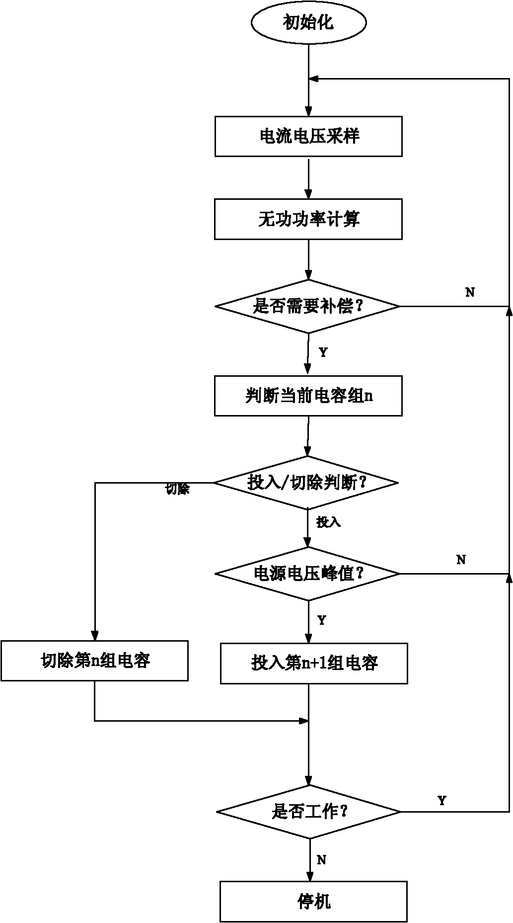 Reactive power compensation device for thyristor cyclically-switched capacitor